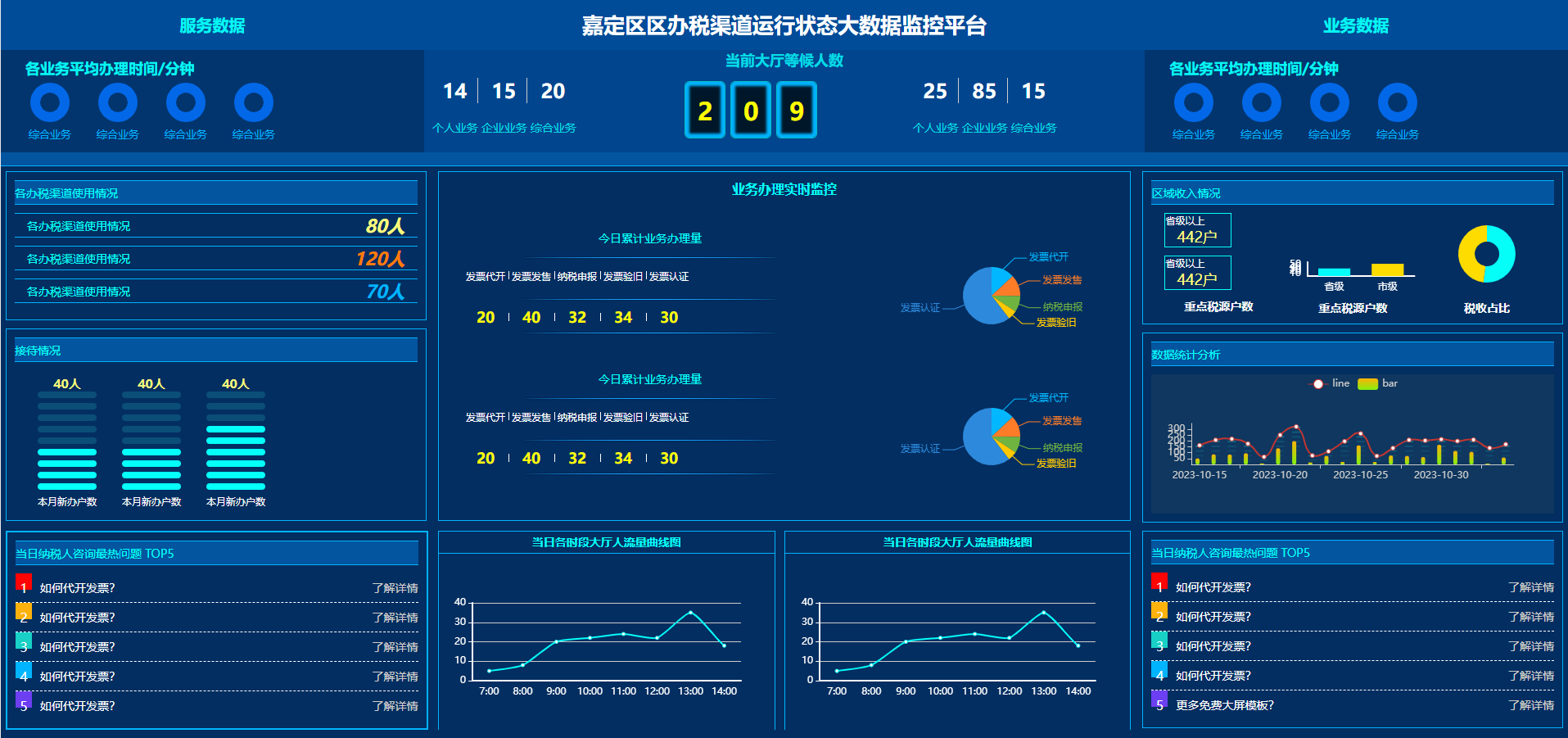 嘉定区区办税监控平台